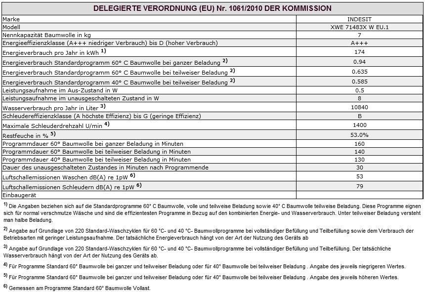 Kundendienst DE Bevor Sie den Kundendienst anfordern: sollten einige Kontrollen vorab selbst durchgeführt werden (siehe Störungen und Abhilfe ); Starten Sie daraufhin das Programm erneut, um