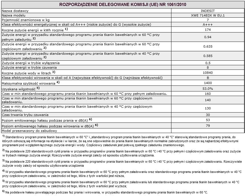 Serwis Techniczny PL Przed skontaktowaniem się z Serwisem Technicznym: Sprawdzić, czy problemu nie można rozwiązać samodzielnie (patrz Nieprawidłowości w działaniu i sposoby ich usuwania ); Ponownie