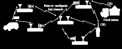 Lokalny system DMR lub TETRA Idea systemu CDMA