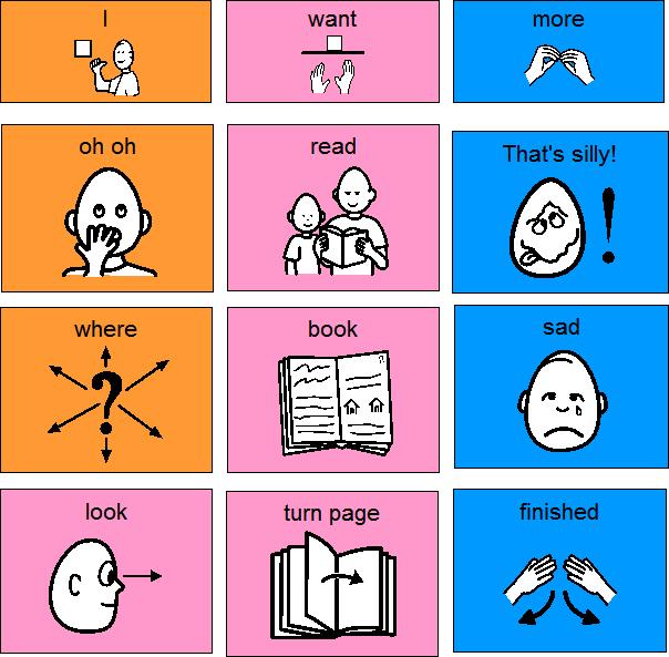Using communication boards during reading activities This facilitates children s