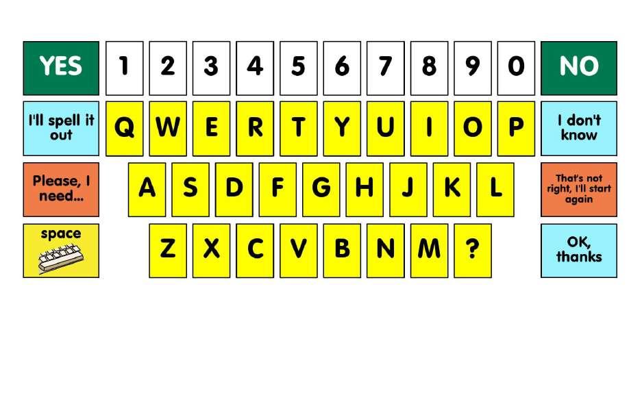 Alphabet Board An alphabet board may be suitable for people who have literacy skills. It can be designed specifically to suit the person s needs e g.