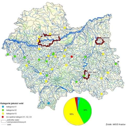 Rysunek 9. Ocena jakości wód powierzchniowych wykorzystywanych do zaopatrzenia ludności w wodę przeznaczoną do spożycia w województwie małopolskim w 2012 r. [źródło: WIOŚ w Krakowie 2012]. 10.