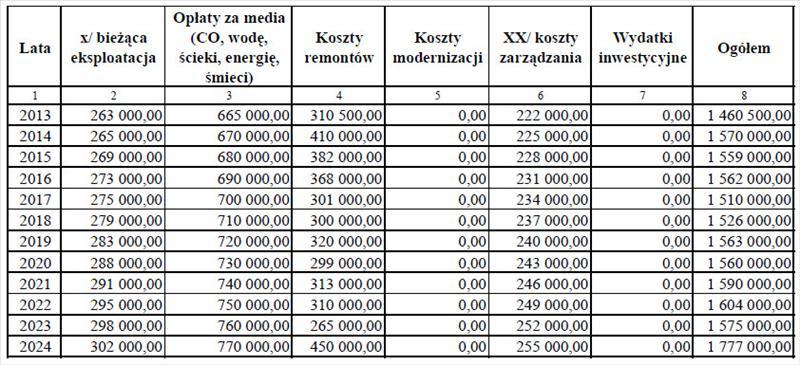 Dziennik Urzędowy Województwa Śląskiego 21 Poz. 4687 17.