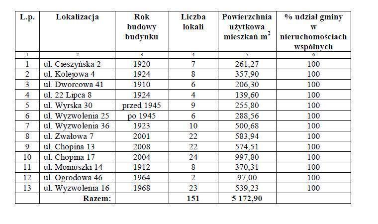 Dziennik Urzędowy