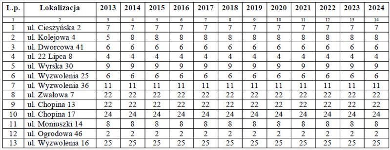 Dziennik Urzędowy Województwa Śląskiego 6 Poz. 4687 4. 1.