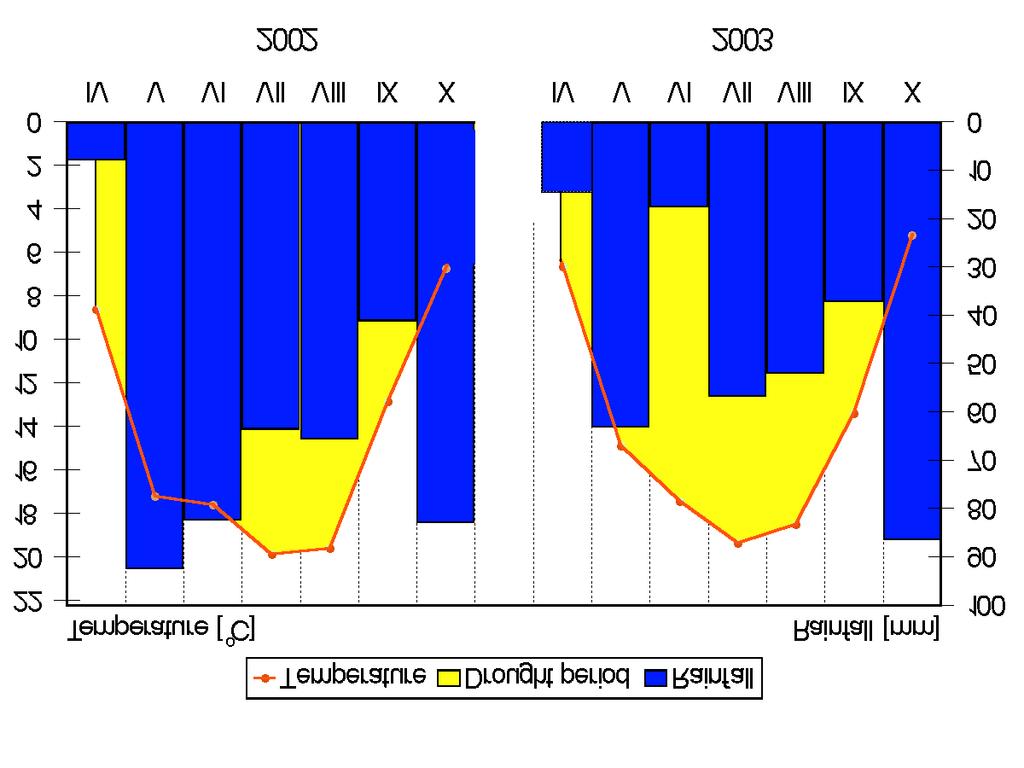 Response of young apple trees to different orchard.. growth. These data were transformed to trunk cross sectional area (TCSA) before analysis.