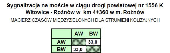 Obliczenia czasów międzyzielonych przeprowadzono dla wszystkich strumieni kolizyjnych, co pozwala na prowadzenie analiz dla dowolnego zestawienia faz lub grup sygnalizacyjnych (dla dowolnej struktury