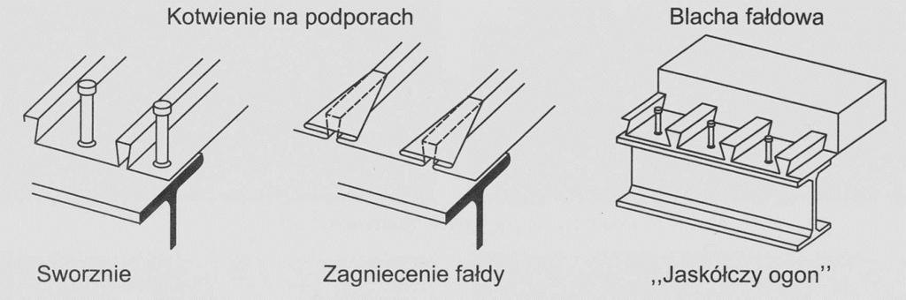 Współpraca