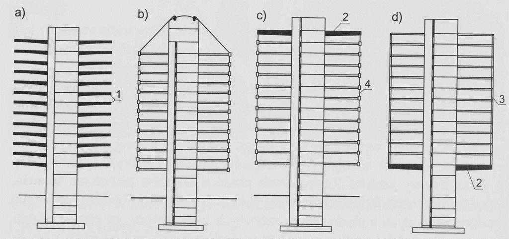 Stalowe budynki wysokie i wysokościowe Ustrój trzonowy - Główny element nośny - żelbetowy trzon użytkowy (klatki schodowe, szyby