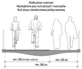 dwukierunkowa. Jednocześnie należy zwrócić uwagę na konieczność stosowania przy zewnętrznych krawędziach ścieżki rowerowej dodatkowych opasek bezpieczeństwa o szerokości 0,2 m (załącznik 1, p. 5 [1]).