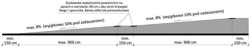 pieszych lub rowerów, od poziomu terenu lub dna cieku są większe niż 0,5 m ( 251 [2]). Wymagane wysokości balustrad przedstawiono na rys. 3.