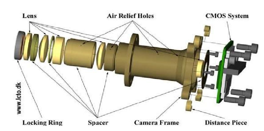 )Propulsion System ( System spalania lub