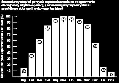 Zadanie 2 Oceny ze sprawdzianu w klasie I c dop 12,% dst 3,% ndst,% cel 8,% bdb 12,% db 28,% A. Których ocen było najwięcej, a których najmniej? B.