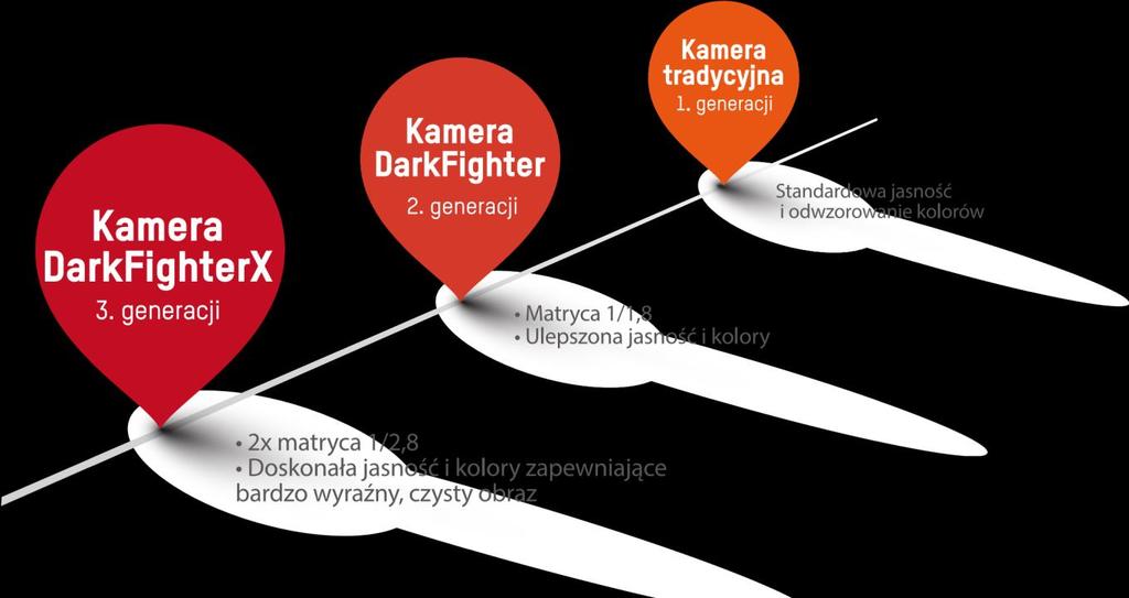 1 PODSTAWOWE INFORMACJE I ROZWÓJ DO WIĘKSZOŚCI PRZESTĘPSTW DOCHODZI W NOCY 70% przestępstw ma