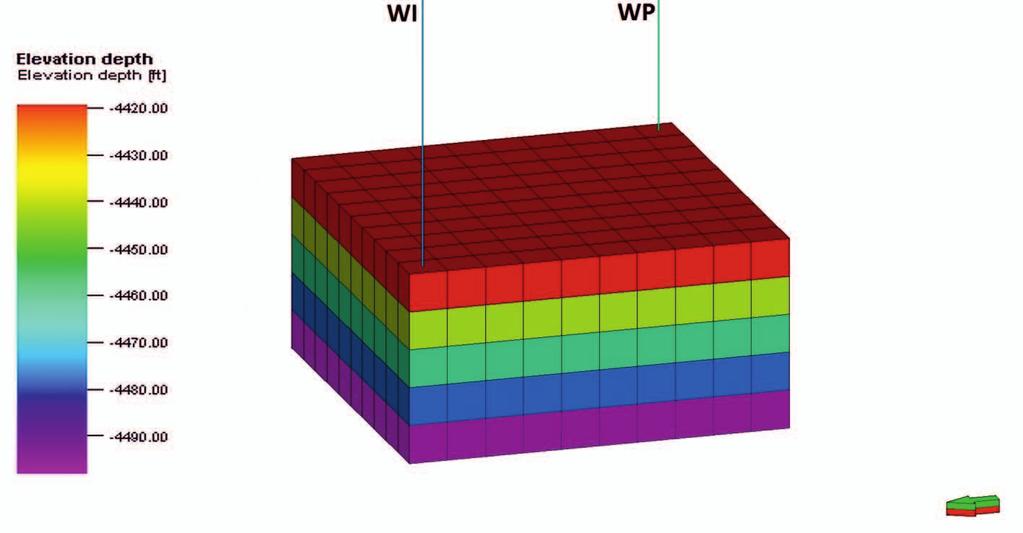 artykuły Pełnowymiarowy model PMG Wszystkie zmiany wprowadzone do symulatora testowano na uproszczonym trójwymiarowym modelu PMG scharakteryzowanym przez: rozmiar 10 10 5 o wymiarach około 0 0 0 ft,