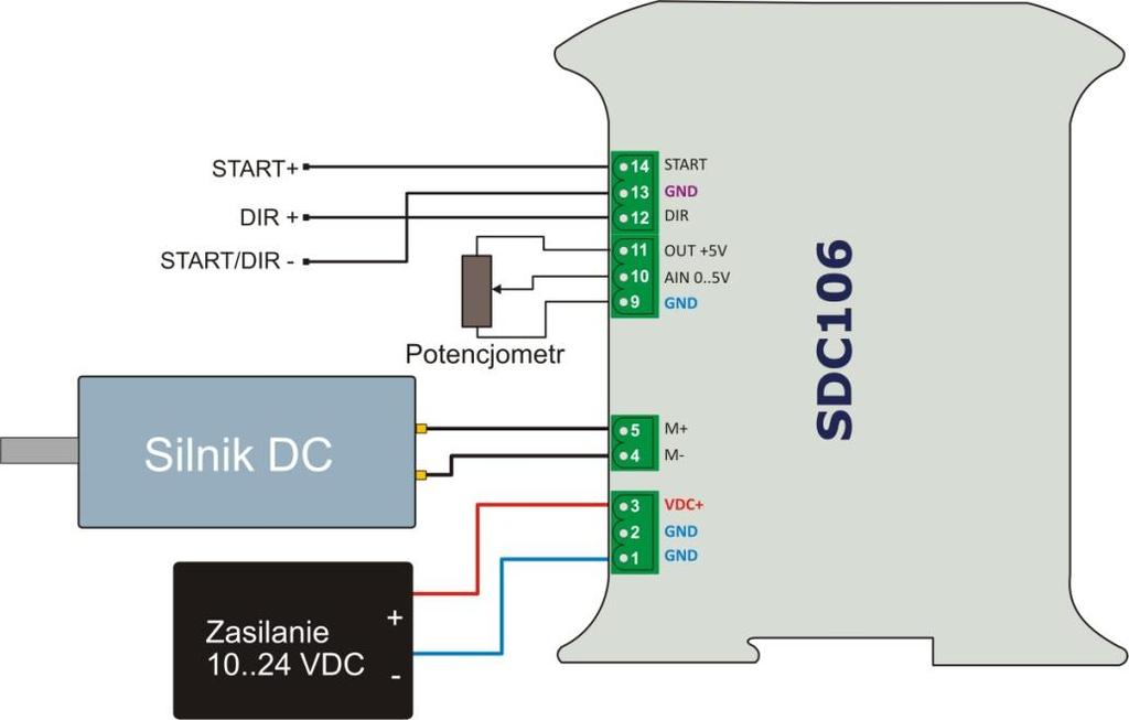 2.3 Rys. 1 Przykład podłączeń sterownika SDC106. Sterowanie prędkością odbywa się za pomocą potencjometru. 2.