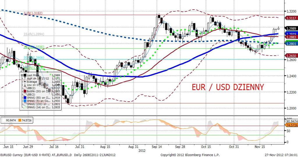 EURUSD fundamentalnie Jest pomoc dla Grecji.