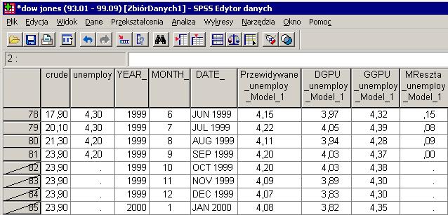 szeregów czasowych za pomocą pakietu SPSS Rysunek 7.