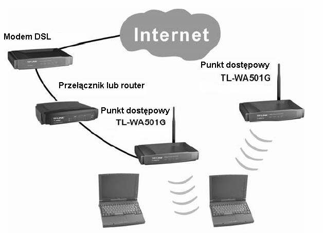 4.6. Wymagania systemowe - dostęp do Internetu szerokopasmowego, - modem DSL/Kablowy ze złączem RJ45, - Ethernetowy router szerokopasmowy, - zainstalowany na każdym PC protokół TCP/IP, - przeglądarka