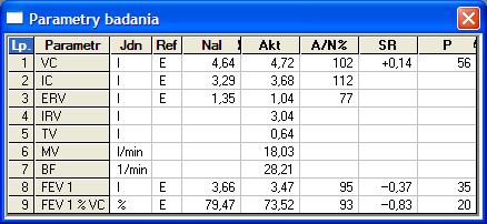 Graficzna reprezentacja wyniku zawiera spirogram obrazujący pomiar oraz tabelę z parametrami badania.