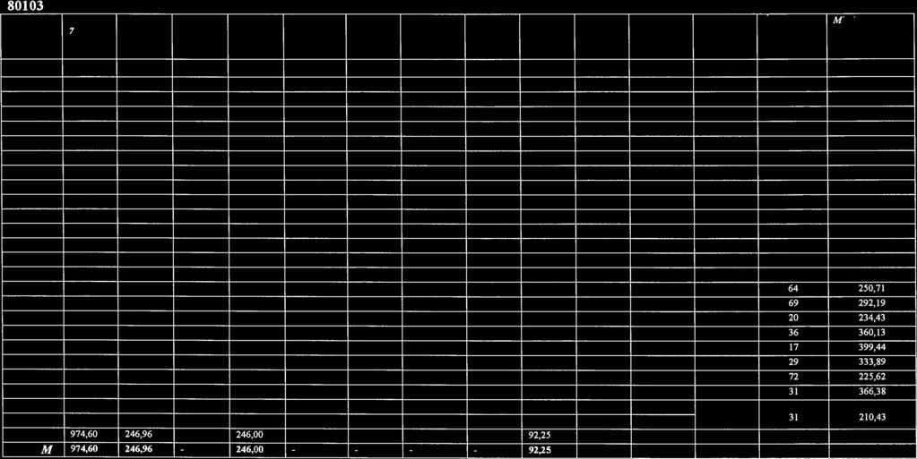 321,00 246,00 4034,75 92,25 80103 Średnia Miesięczny koszt 7000,00 45820,00 4264,00 974468,00 117387,52 21421,92 64968,00 175379,00 2 7500,00