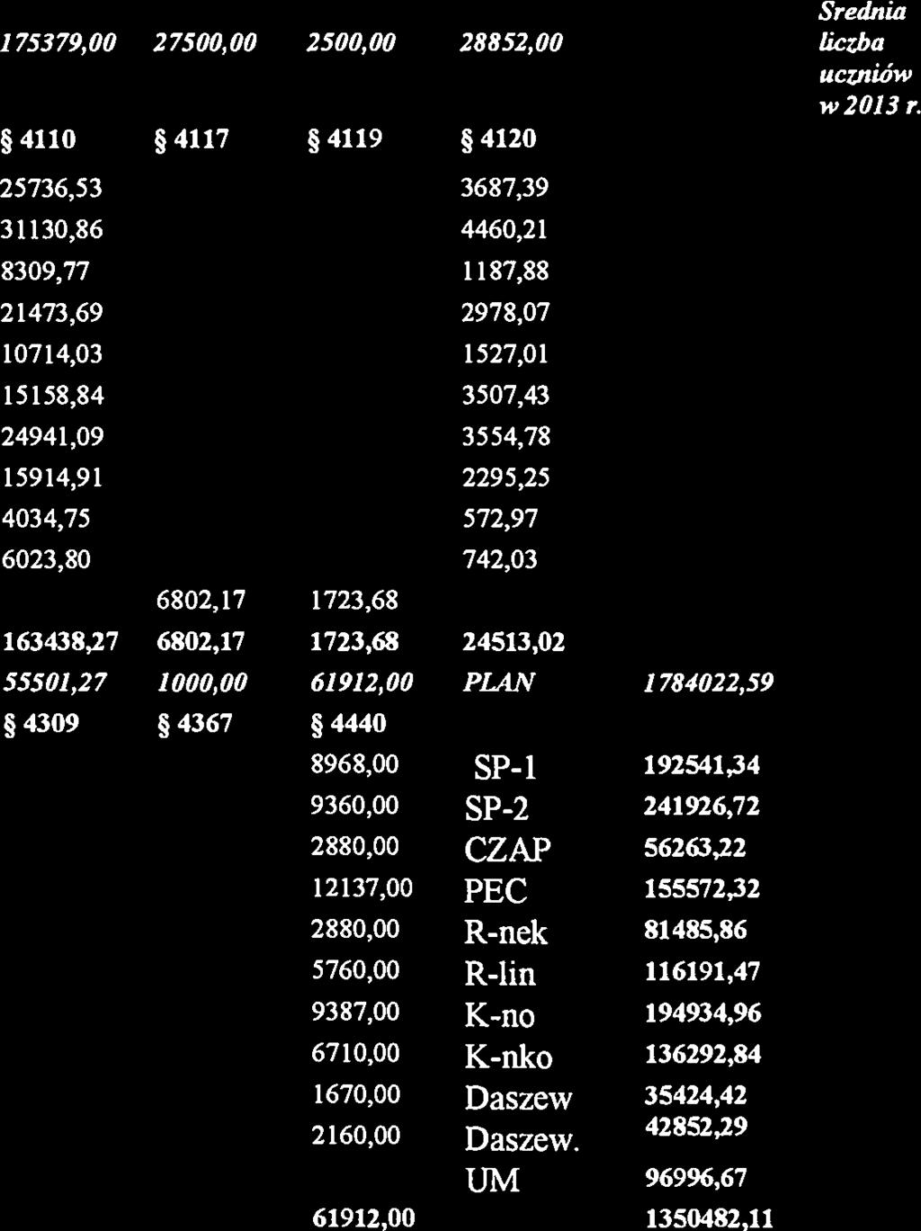 11499,92 25736,53 3687,39 SP2 182352,34 14302,31 31130,86 4460,21 CZAP 3500,40 37295,09 3090,08 8309,77 1187,88 PEC 13300,00 97005,83 8677,73