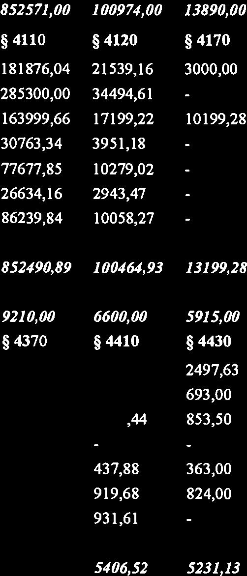 378391,76 852490,89 100464,93 13199,28 193190,07 44833,36 268178,69 60535,36 2038,00 688702,88 5250,00 83372,00 3836,00 4368,00 9210,00 6600,00 5915,00