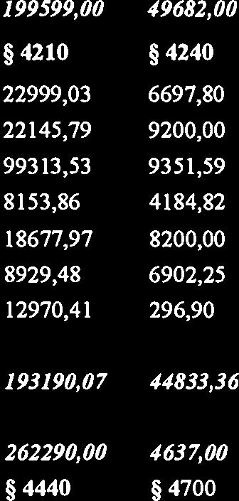 2497,63 62835,00 790,12 Gl 1531351,21 G2 2889,90 16740,82 213,56 1510,43 93330 1000,00 693,00 86278,00 258,52 G2 2283163,51 GPna 81,60 8294,27 631,62