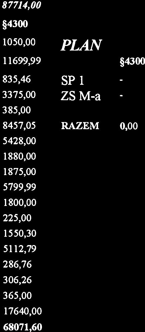 119620,30 119620,30 Daszew 835,46 SP 1 ZS Ma 385,00 5428,00 1880,00 1875,00 RAZEM 23100,00 168693,13 191793,13 G1 579999 GPna