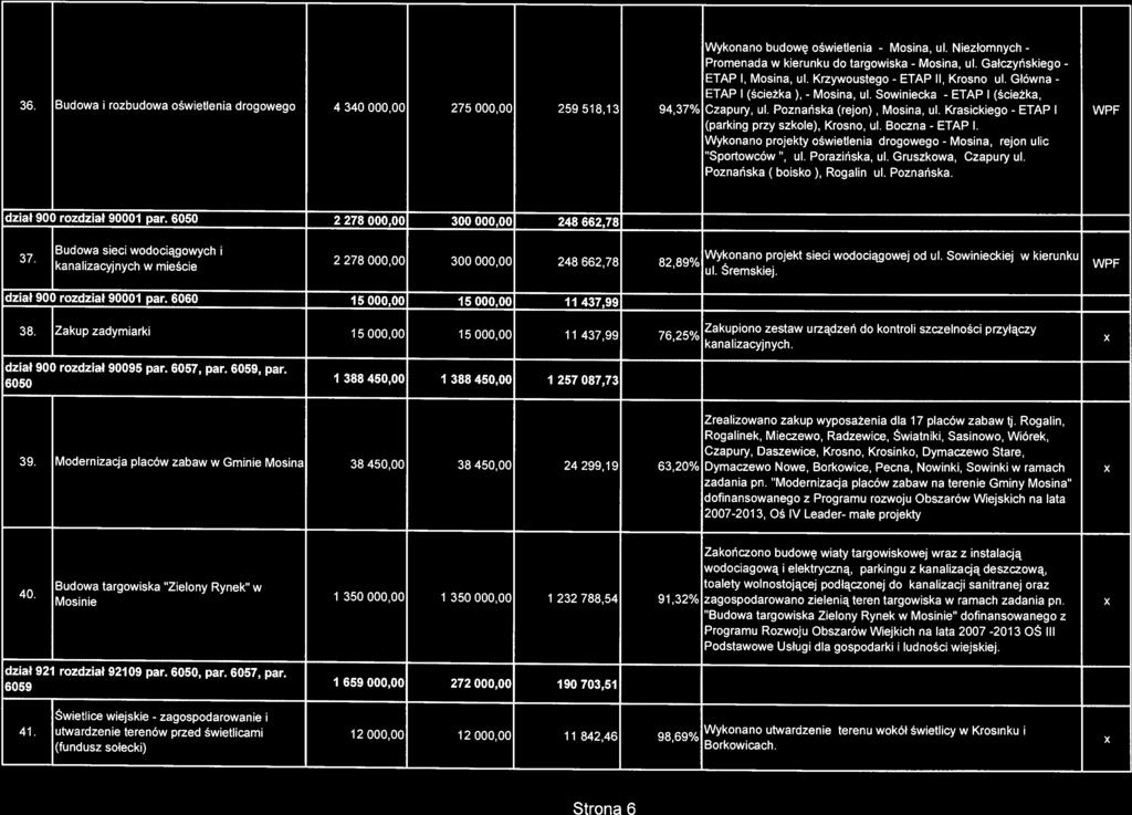 Wykonano budowę oświetlenia Promenada w kierunku do targowiska Mosina, Mosina, ul Niezłomnych Gałczyńskiego Mosina, ul dział 900 rozdział 90001 par 6050 2 278 000,00 300 000,00 248 662,78 X I 2 278