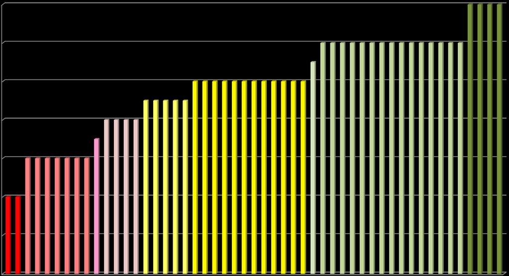 Przezimowanie odmian pszenżyta (n=51) w IHAR-PIB Radzików - zima 2015/2016,