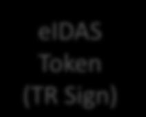 509 eidas Token (TR Sign) Sole Control