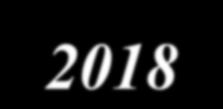 PRZYJĘTE CELE W ZAKRESIE GOSPODARKI ODPADAMI ZBIERANYMI SELEKTYWNIE Cele na lata 2008-2011 doskonalenie systemu selektywnego zbierania, osiągnięcie odpowiednich poziomów