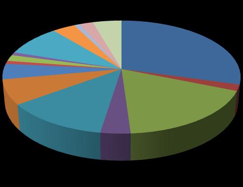 Bilans odpadów komunalnych wytworzonych w 2007 r.