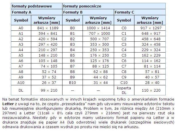 porównania skali