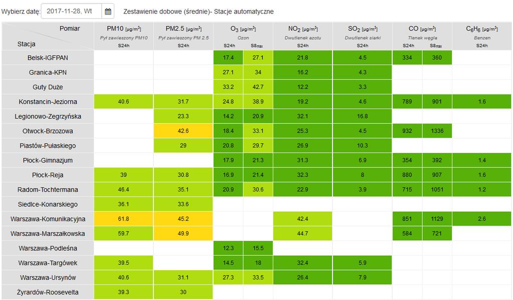 JAKOŚĆ POWIETRZA Wyniki pomiarów
