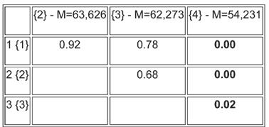 Measurements of mandibular length in patients with total clefts 113 Wartości zmgrup Fig. 1. Comparison of mandibular lenght in group of boys (group 1 CLP-R, group 2 CLP-L, group 3 BCLP, a group 4 control).