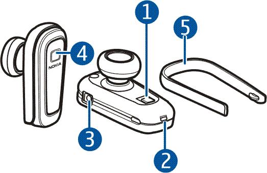 2. Pierwsze kroki Klawisze i inne czê ci Zestaw s³uchawkowy sk³ada siê z nastêpuj±cych elementów: Klawisz wy³±cznika i wska¼nik wietlny (1) Mikrofon (2) Z³±cze ³adowarki (3) Klawisz odbierania i