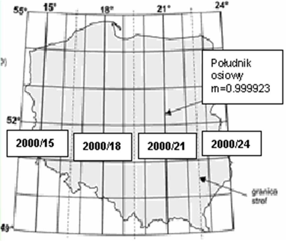 Nowe układy współrzędnych układ 2000 Czterostrefowe odwzorowanie Gaussa Krügera elipsoidy GRS-80, w pasach 3 stopniowych zwane skrótowo układem 2000.