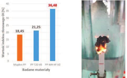 Ocena palności metodą indeksu tlenowego (OI) wybranych kompozytów na osnowie polipropylenu Tworzywo PP T20V0 spalało się w sposób charakterystyczny dla termoplastów tj.