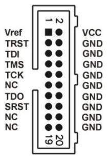 urządzeń. Standardowy interfejs JTAG posiada następujące linie wykorzystywane w komunikacji: TDI (ang. Test Data In) TDO (ang. Test Data Out) TCK (ang. Test Clock) TMS (ang.