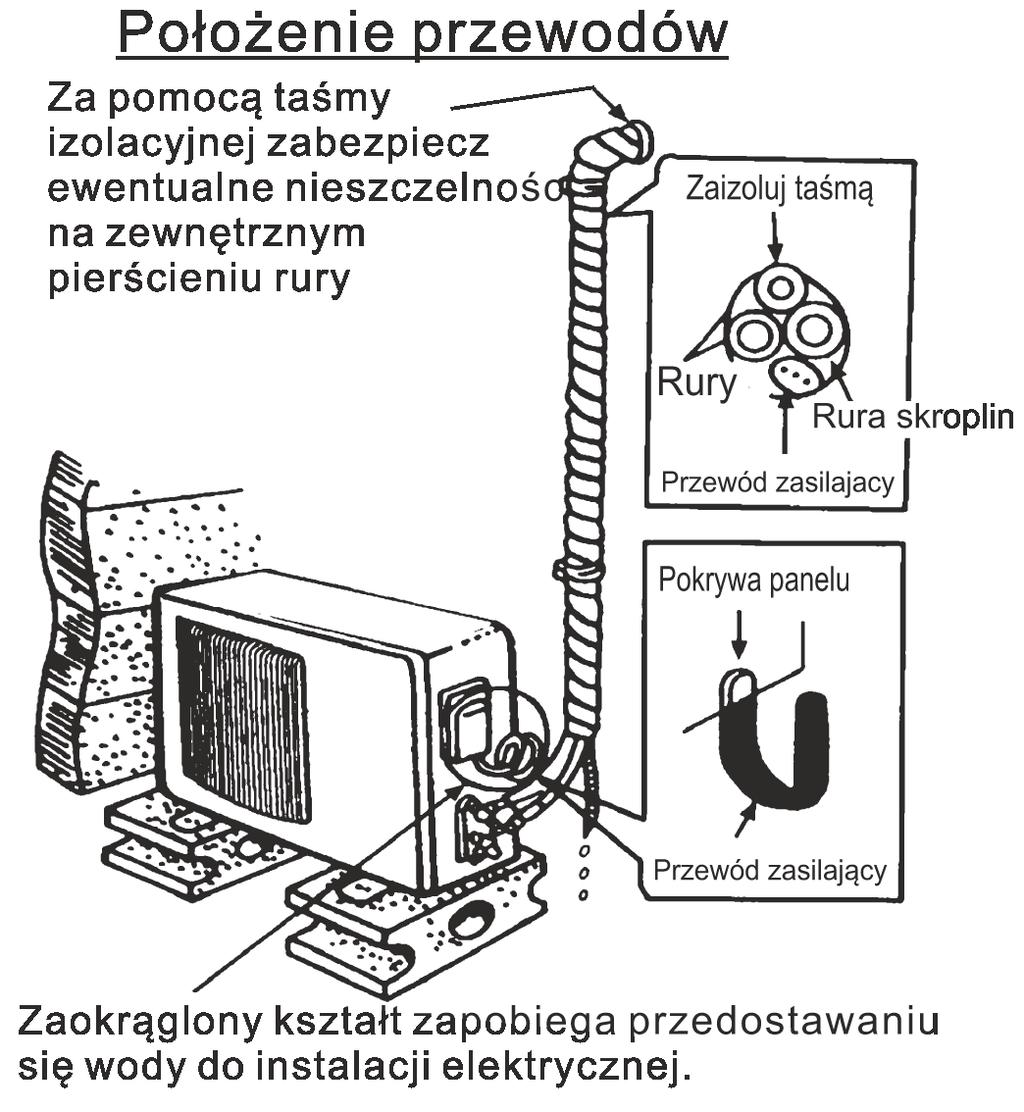 Owiń dokładnie od góry do dołu całą rurę, przewód odprowadzający skropliny oraz przewód połączeniowy. Zabezpiecz połączenia i nałóż na nie dwa plastikowe pierścienie.