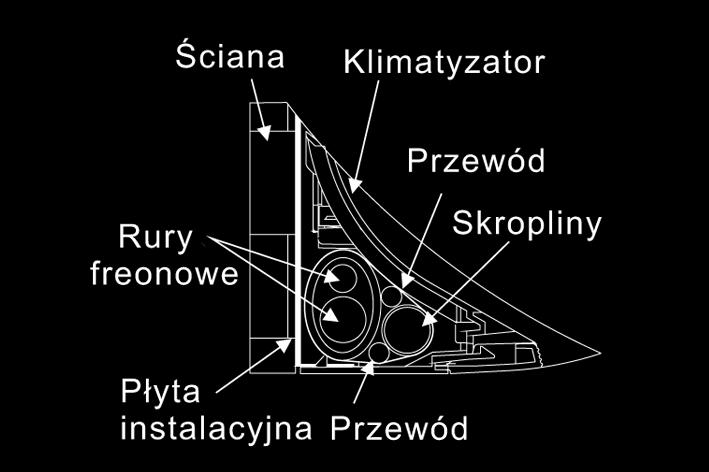 UWAGA Bezpieczna i solidna instalacja klimatyzatora powinna odpowiadać schematowi