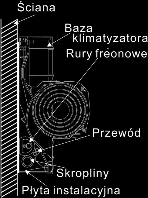 Ułóż przewody przyłączeniowe, kable i rurę odplywową zgodnie ze schematem, a następnie