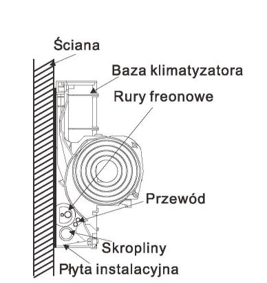 kierownicę wypływu powietrza z pozycji I do pozycji horyzontalnej.