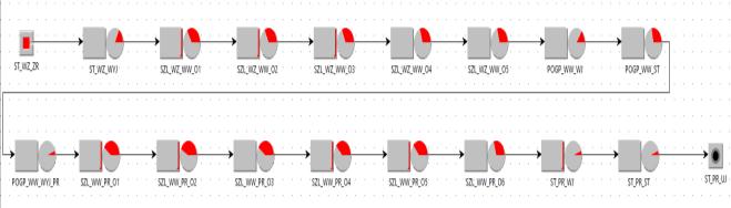 Element modelu zgłoszeń Liczba Pojemność Regulamin kolejki wisk stano- poczekalni czasu SZL_WZ_WW_O4 Zachodnia Warszawa FIFO norm(60,30 Włochy odstęp 4 SZL_WZ_WW_O5 Zachodnia Warszawa FIFO norm(60,30