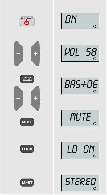 4. Obsługa Funkcji Audio Jeśli moduł elektryczny jest wyłączony, krótkie naciśnięcie ON/OFF key włącza urządzenie. (zajmie to mniej wiecej 1-2s.). LED wyświetli słowo "ON".