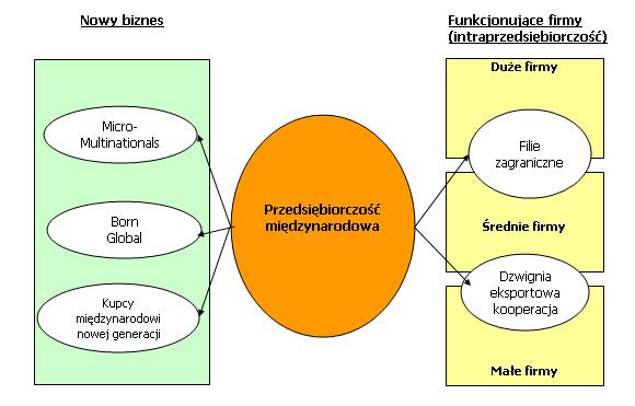 Przedsiębiorczość