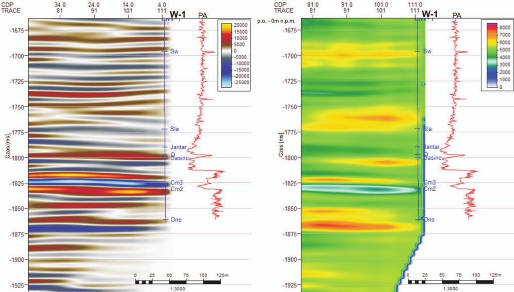 dopasowaniem profilowania akustycznego (PA) stratygraficzną (rysunek 5c, d), natomiast w przypadku fal podłużnych, zwłaszcza w interwale złożowym, tej dokładności się nie dostrzega (rysunek 5a, b).