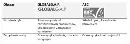 O potrzebie certyfikacji produkcji słów kilka